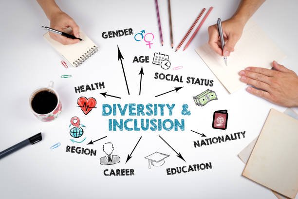 CIPD Assignment Writing Analyzing Talent Management and Workforce Diversity