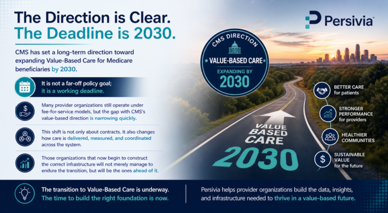 CMS’s 2030 VBC Goal and What It Requires From Provider Organizations Starting Now