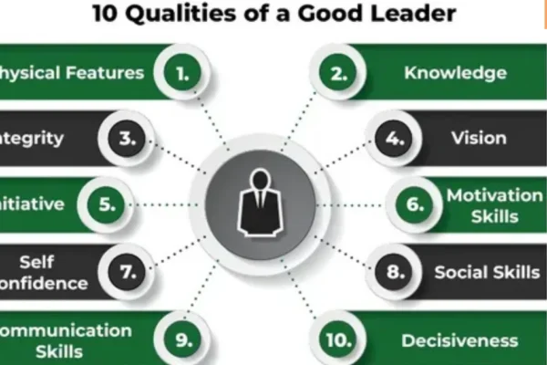 leadership roles