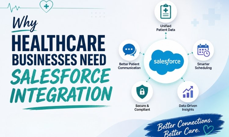 salesforce integration