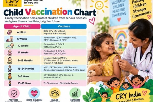 Child Vaccination Chart