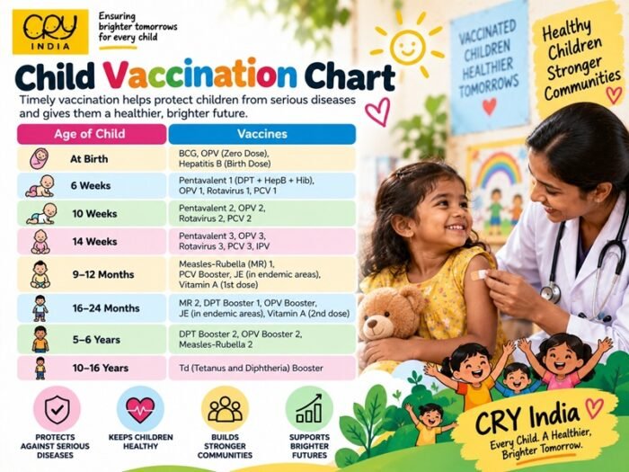 Child Vaccination Chart
